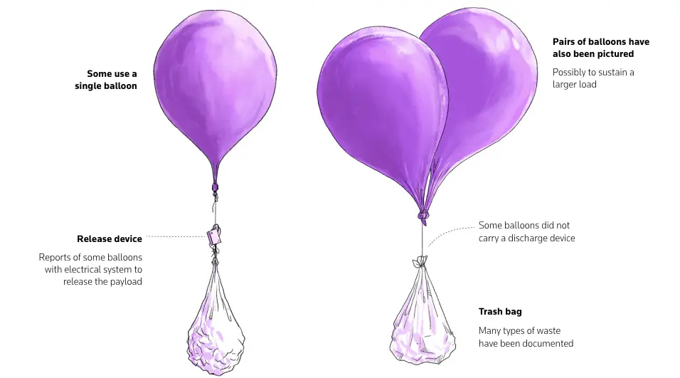 Palloni immondizia come funzionano