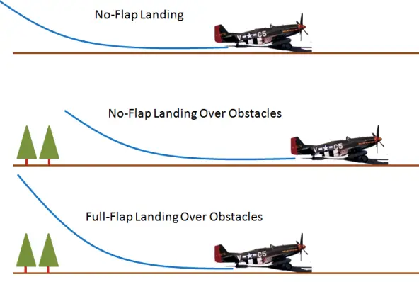 Ostacoli pista utilizzo flap