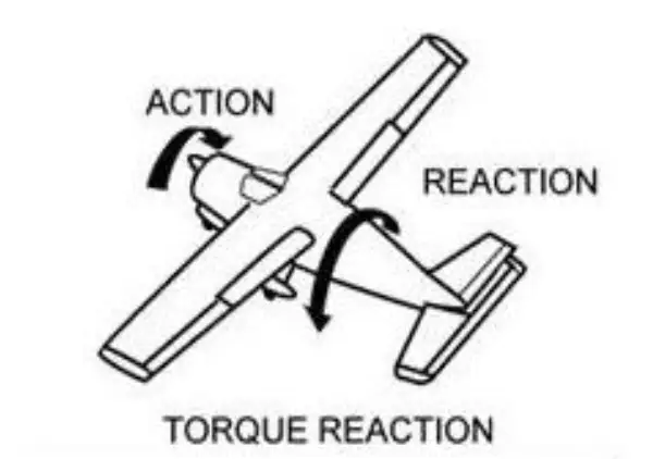 Torque reazione, terza legge della dinamica Newton, ad ogni azione corrisponde un'azione uguale e contraria